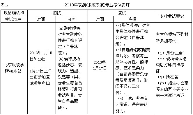 2013年表演（服裝表演）專(zhuān)業(yè)考試安排